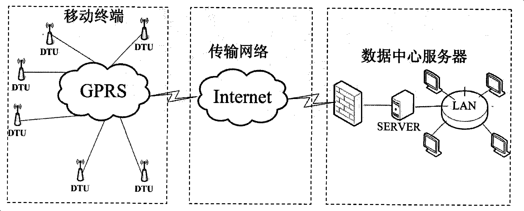 Remote updating system of television set