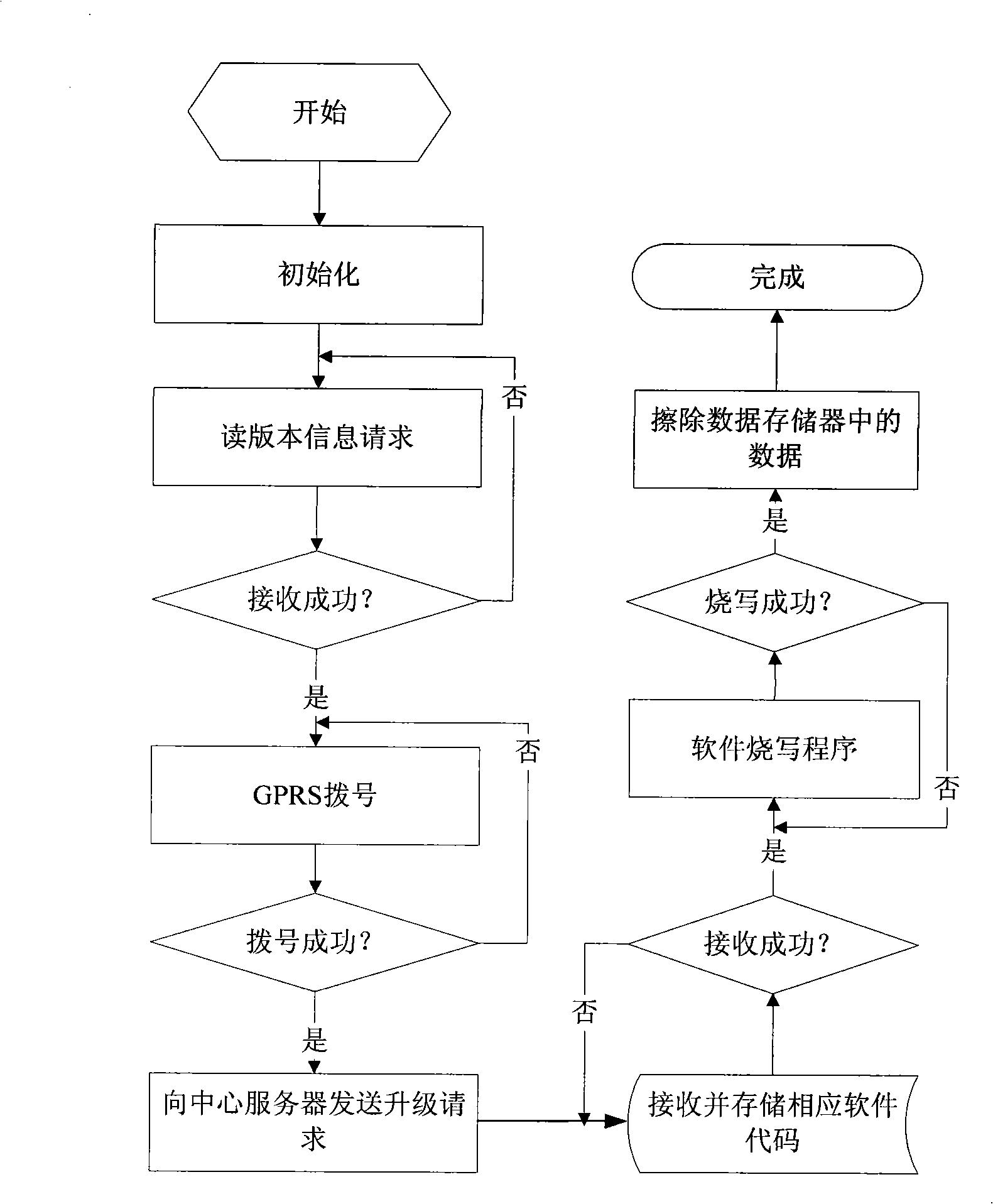 Remote updating system of television set