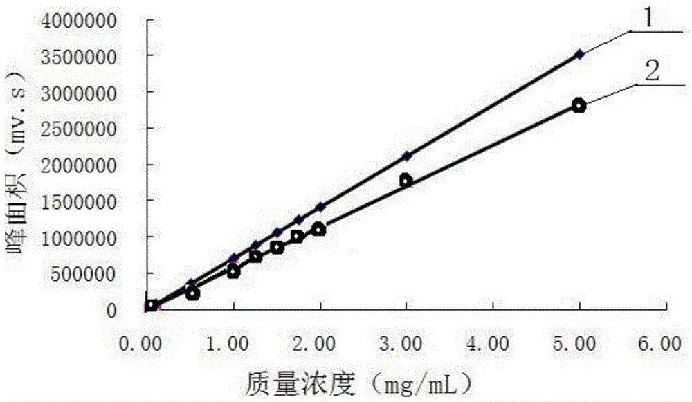 HPLC (High Performance Liquid Chromatography) analysis method for sodium 3,3'-dithiodipropane sulfonate