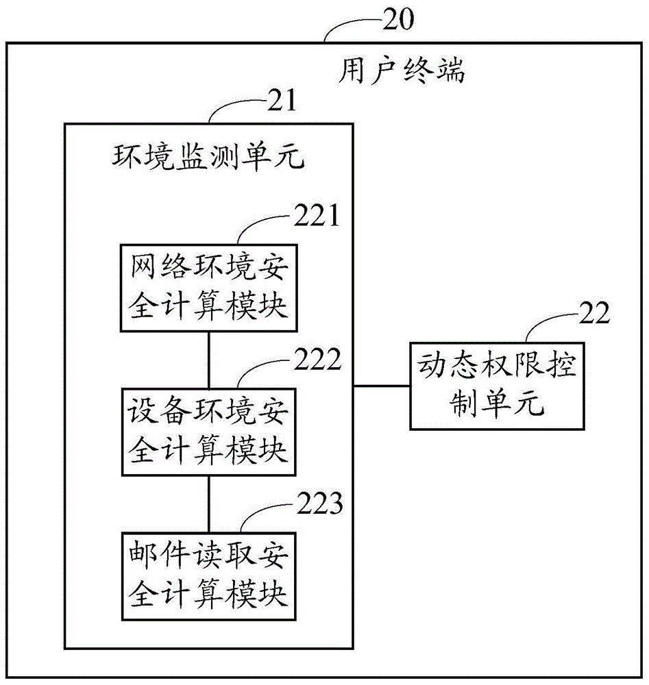 A mail reading system and method