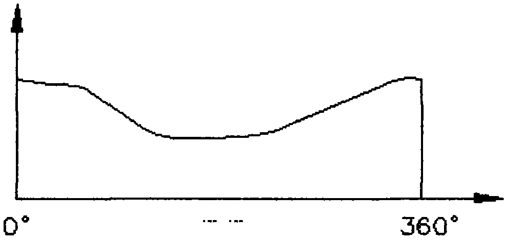 Dynamic load simulation testing instrument and simulation testing method