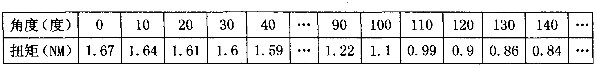 Dynamic load simulation testing instrument and simulation testing method