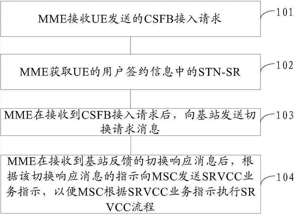 SRVCC process triggering method, mobile management entity and base station