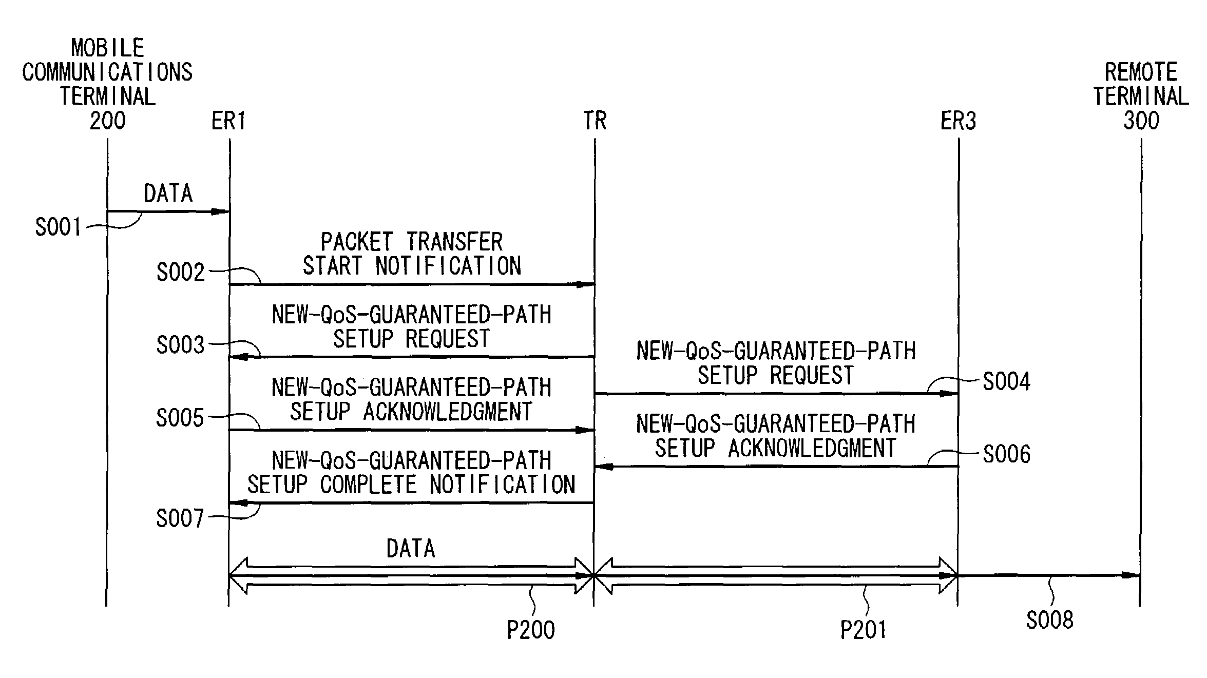 Mobile tracking system for QoS guaranteed paths, router device used for this system, mobile communications terminal, and control program for controlling router device