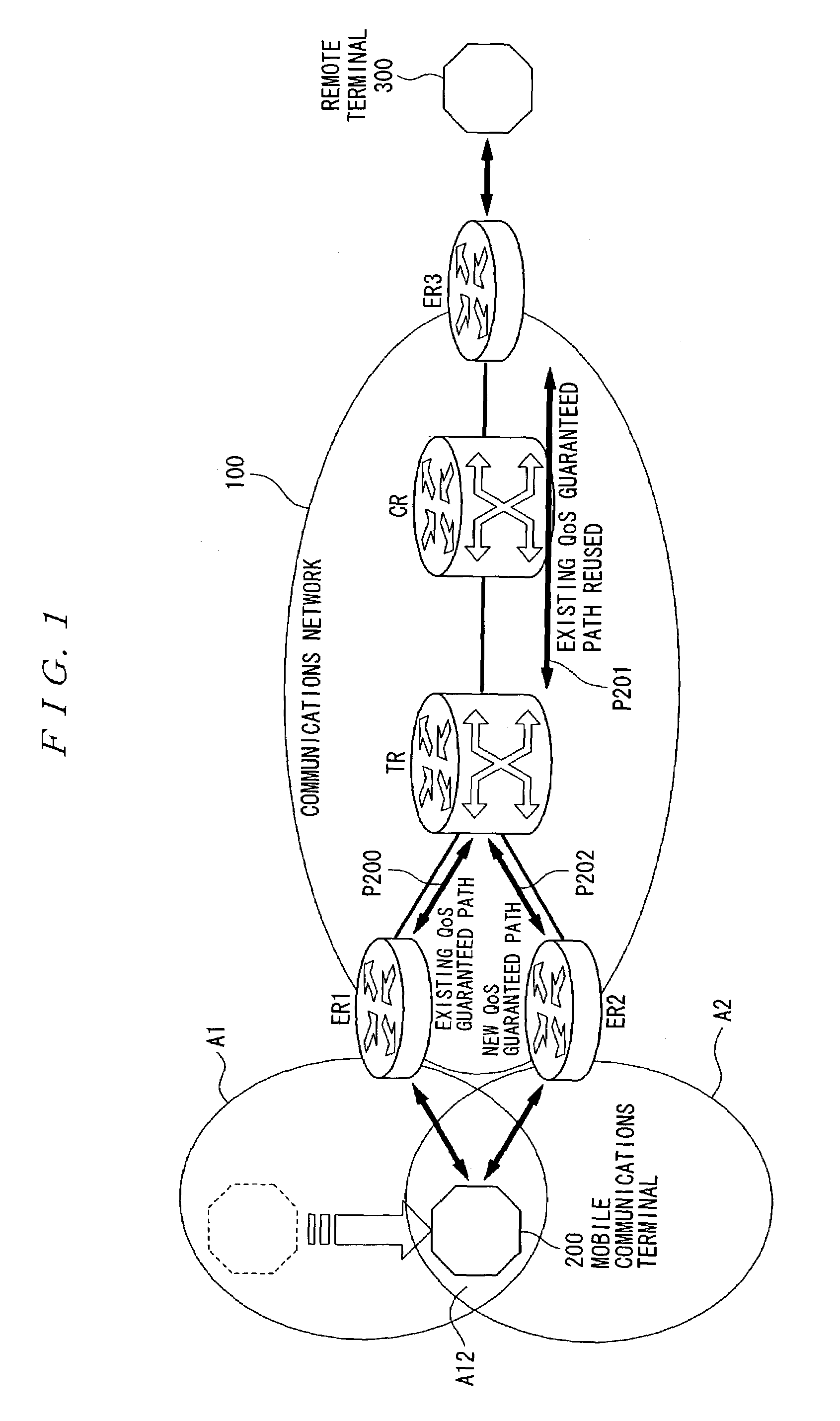 Mobile tracking system for QoS guaranteed paths, router device used for this system, mobile communications terminal, and control program for controlling router device