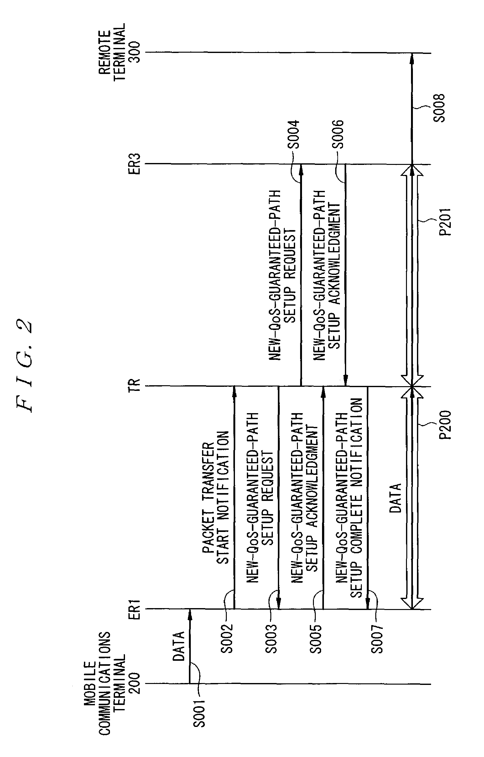 Mobile tracking system for QoS guaranteed paths, router device used for this system, mobile communications terminal, and control program for controlling router device