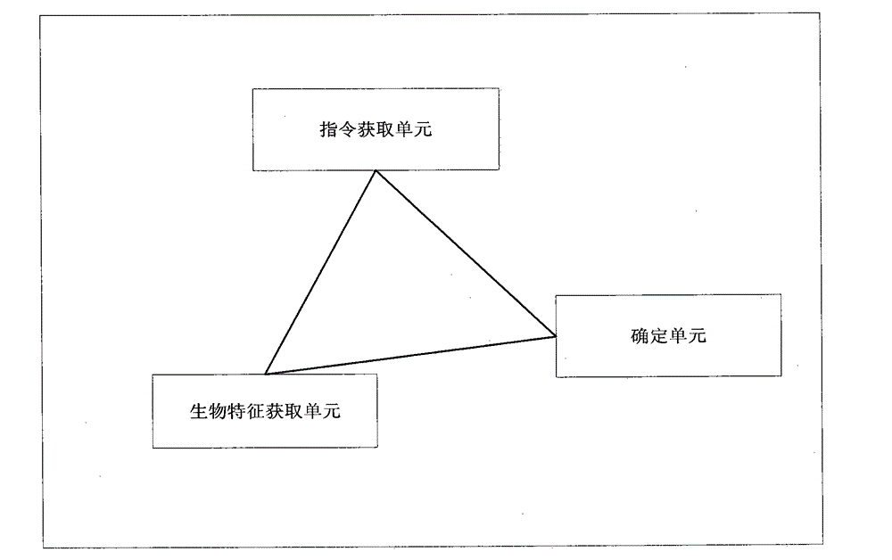 Method for measuring attention and device