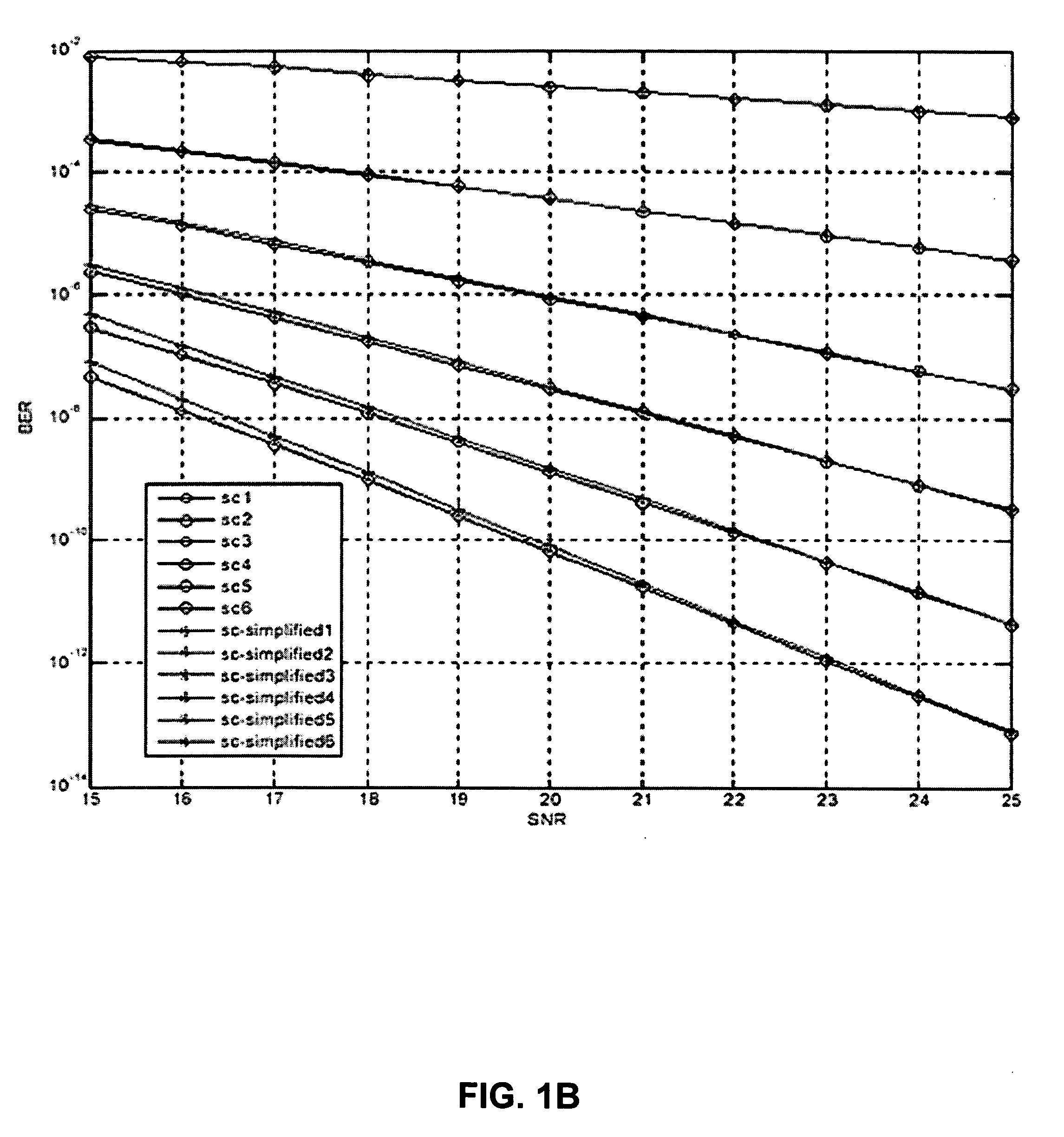 Method operable to determine a signal to noise ratio gap between selection combining and maximal ratio combining for an arbitrary number of diversity branches