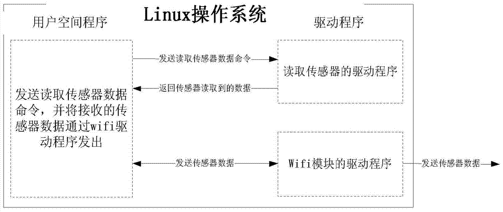 Greenhouse environment control system and method based on Internet of Things and cloud computing technology