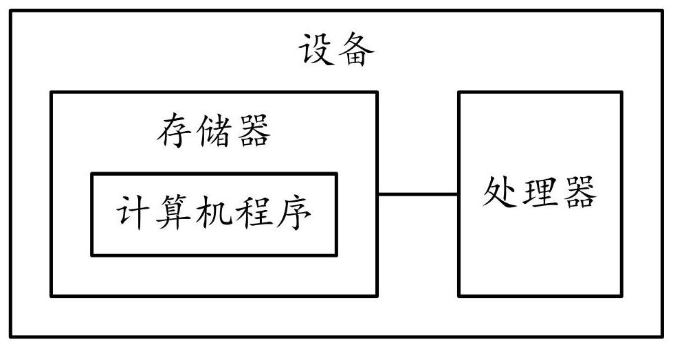 A content ecological preloading method, system, device and medium