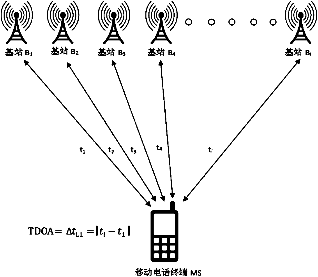 Three-dimensional location method based on wireless communication base station