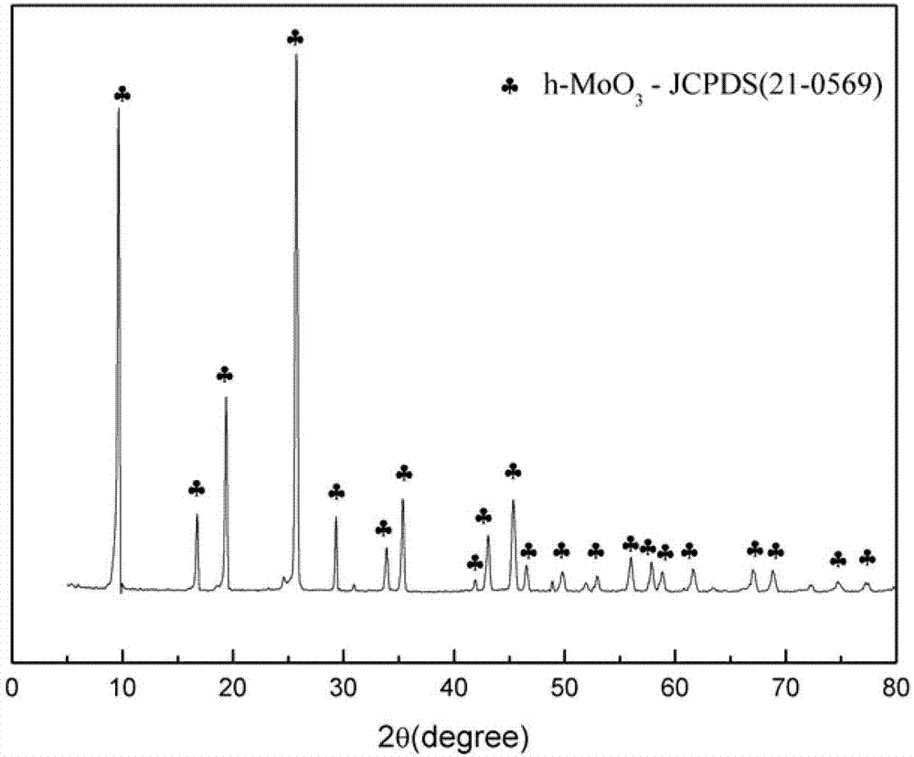 A method for low-temperature synthesis of h-moo3 microrods