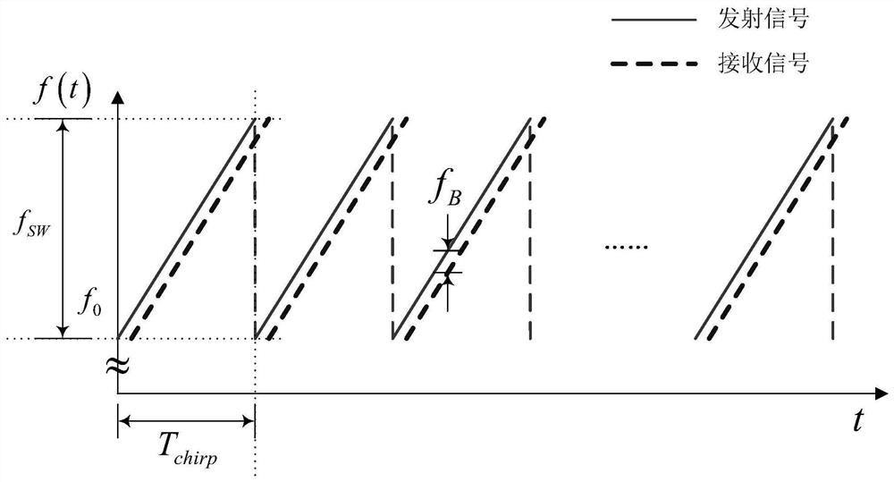 False target recognition method and system for automotive millimeter-wave radar sparse array grating lobes