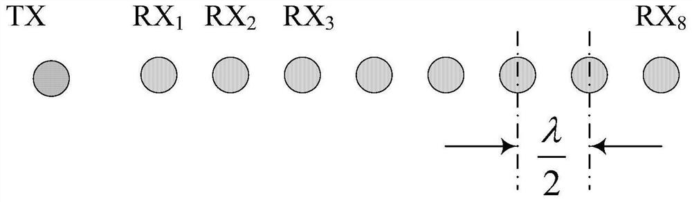 False target recognition method and system for automotive millimeter-wave radar sparse array grating lobes