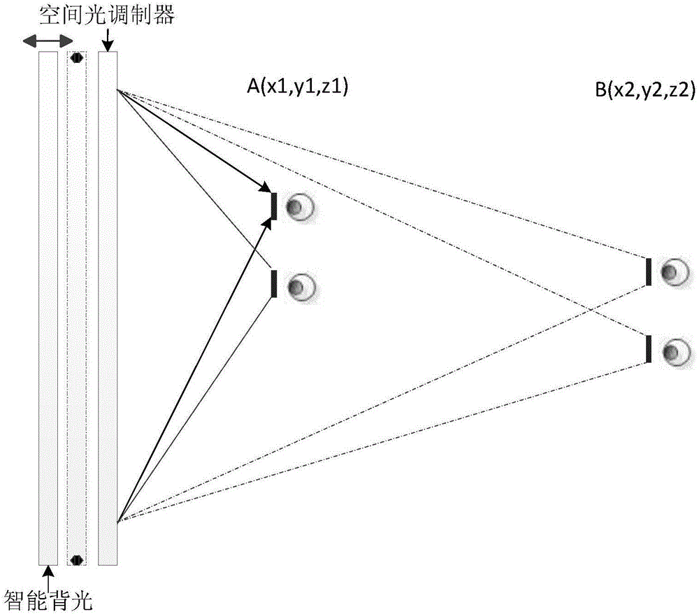 Multidimensional free stereoscopic display device