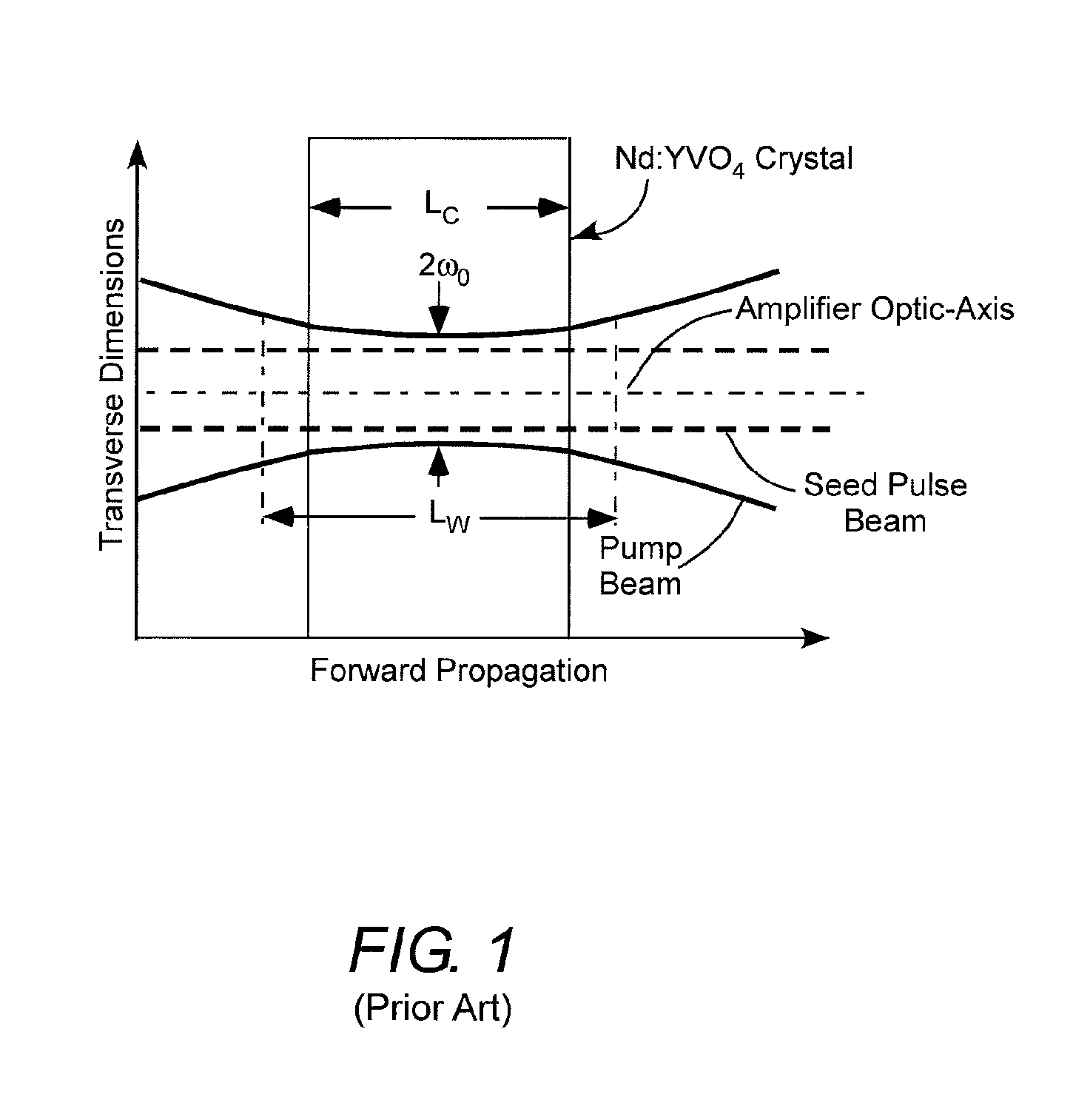 Mopa with high-gain solid-state amplifier