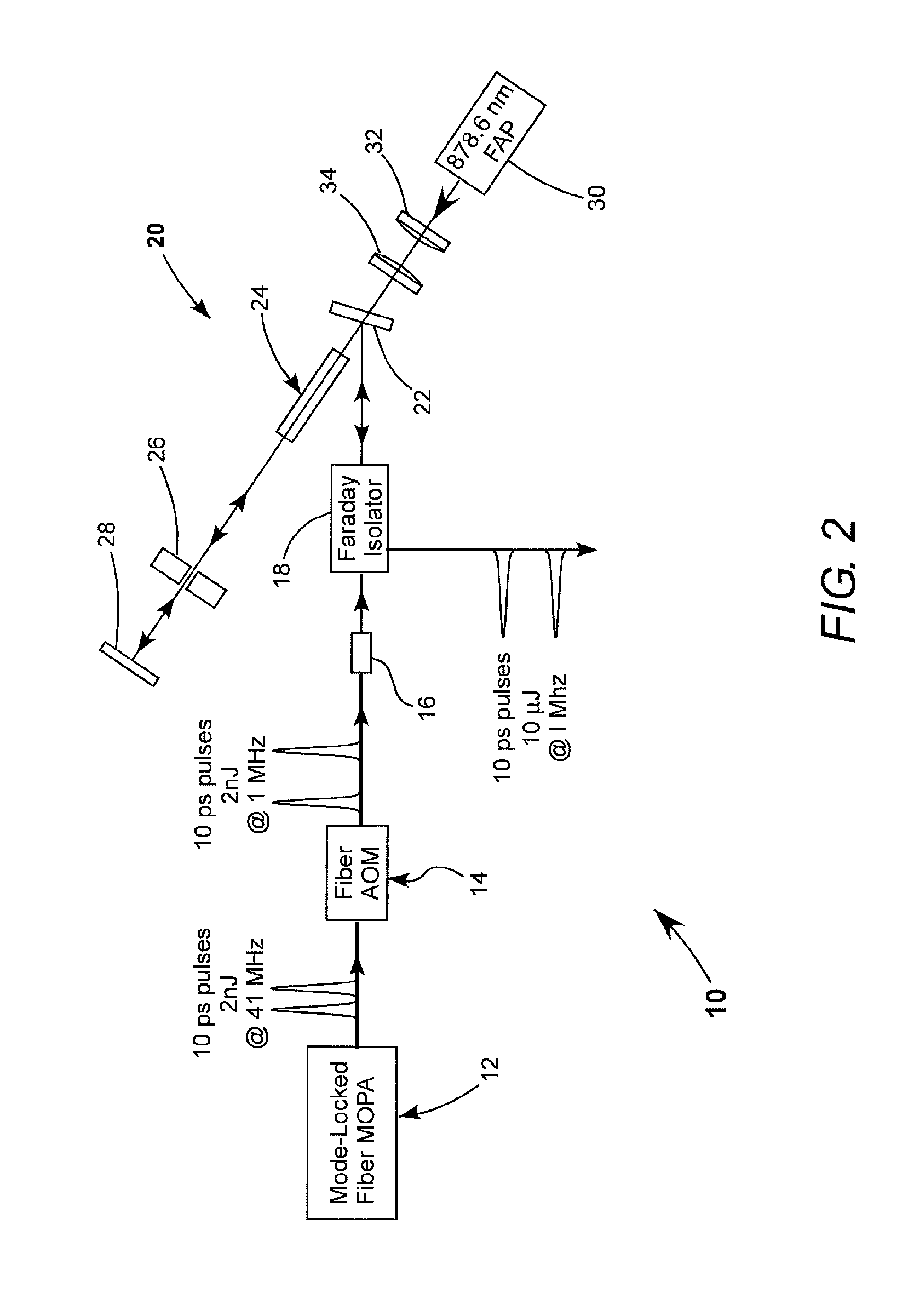 Mopa with high-gain solid-state amplifier