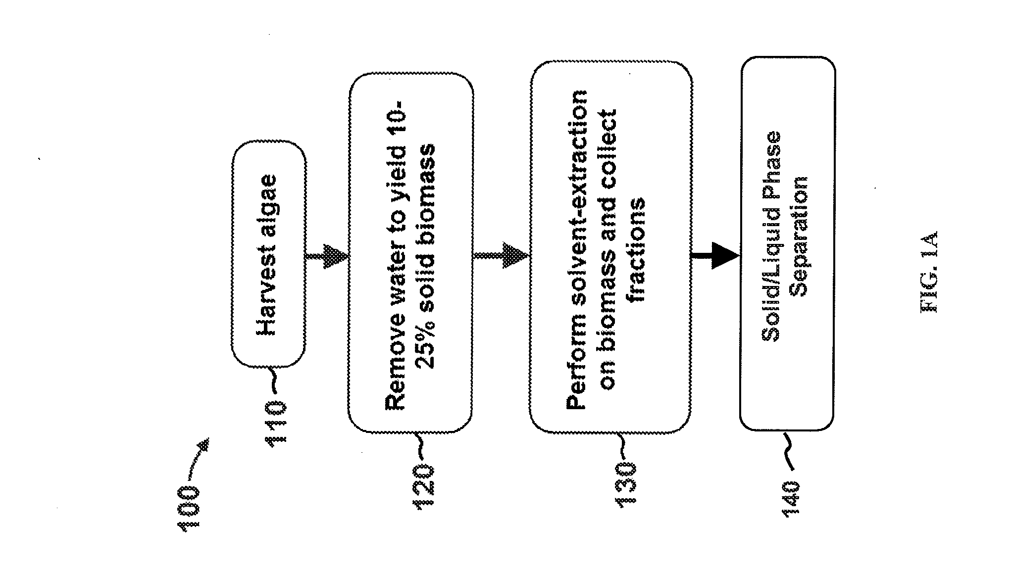 Method of extracting neutral lipids with two solvents