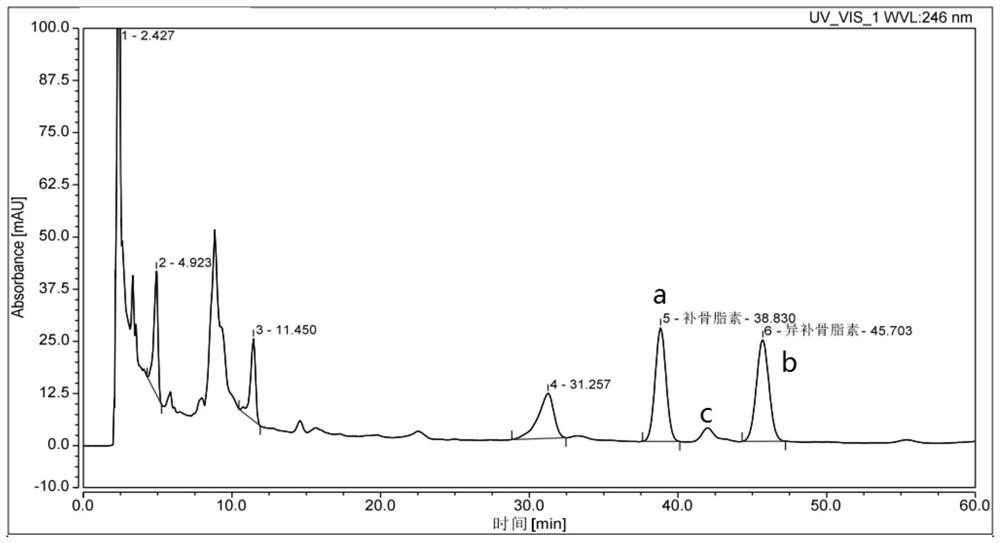 Quality detection method of Jindan pills