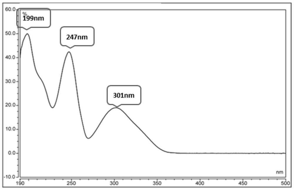 Quality detection method of Jindan pills