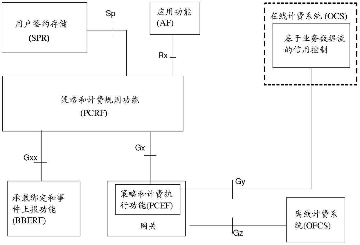 A consumption monitoring method and system