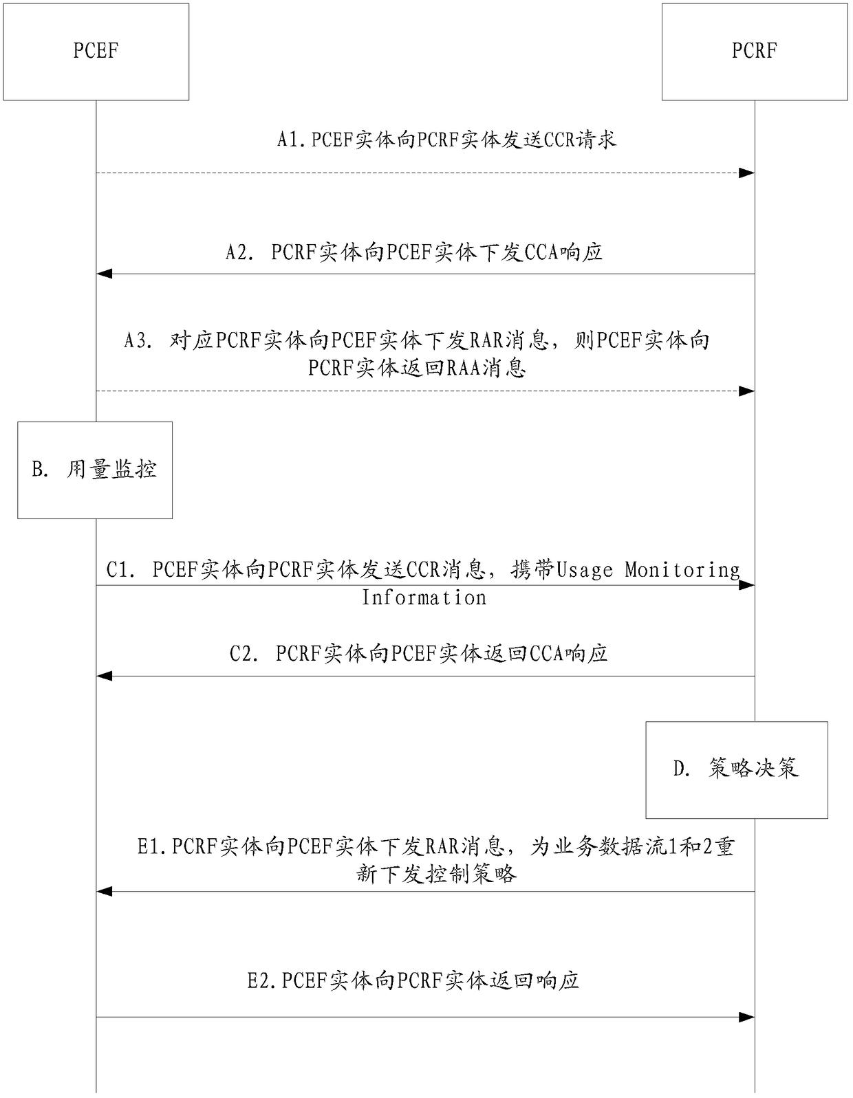 A consumption monitoring method and system