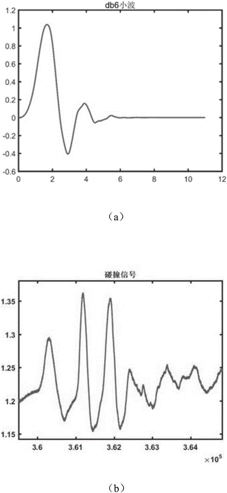 Identification method for tiny leakage signal of oil transportation pipeline