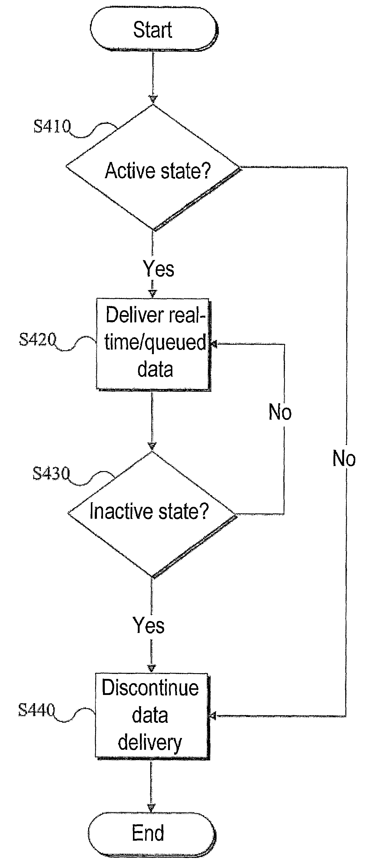 Content delivery system and method for a mobile communication device