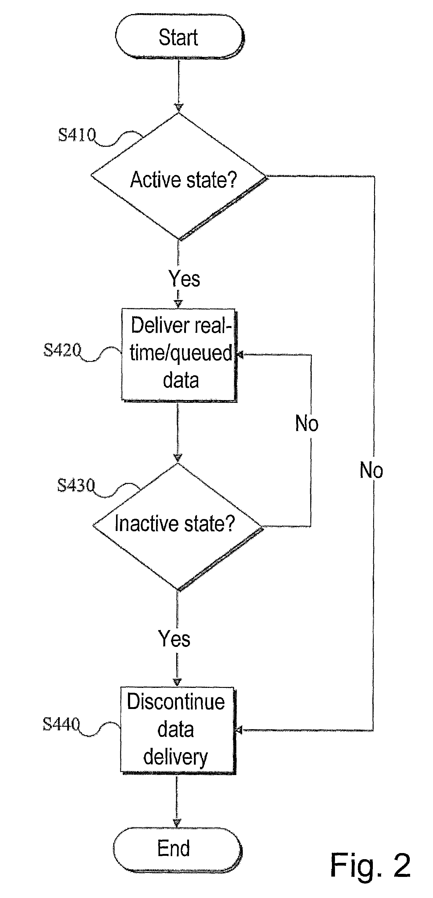 Content delivery system and method for a mobile communication device
