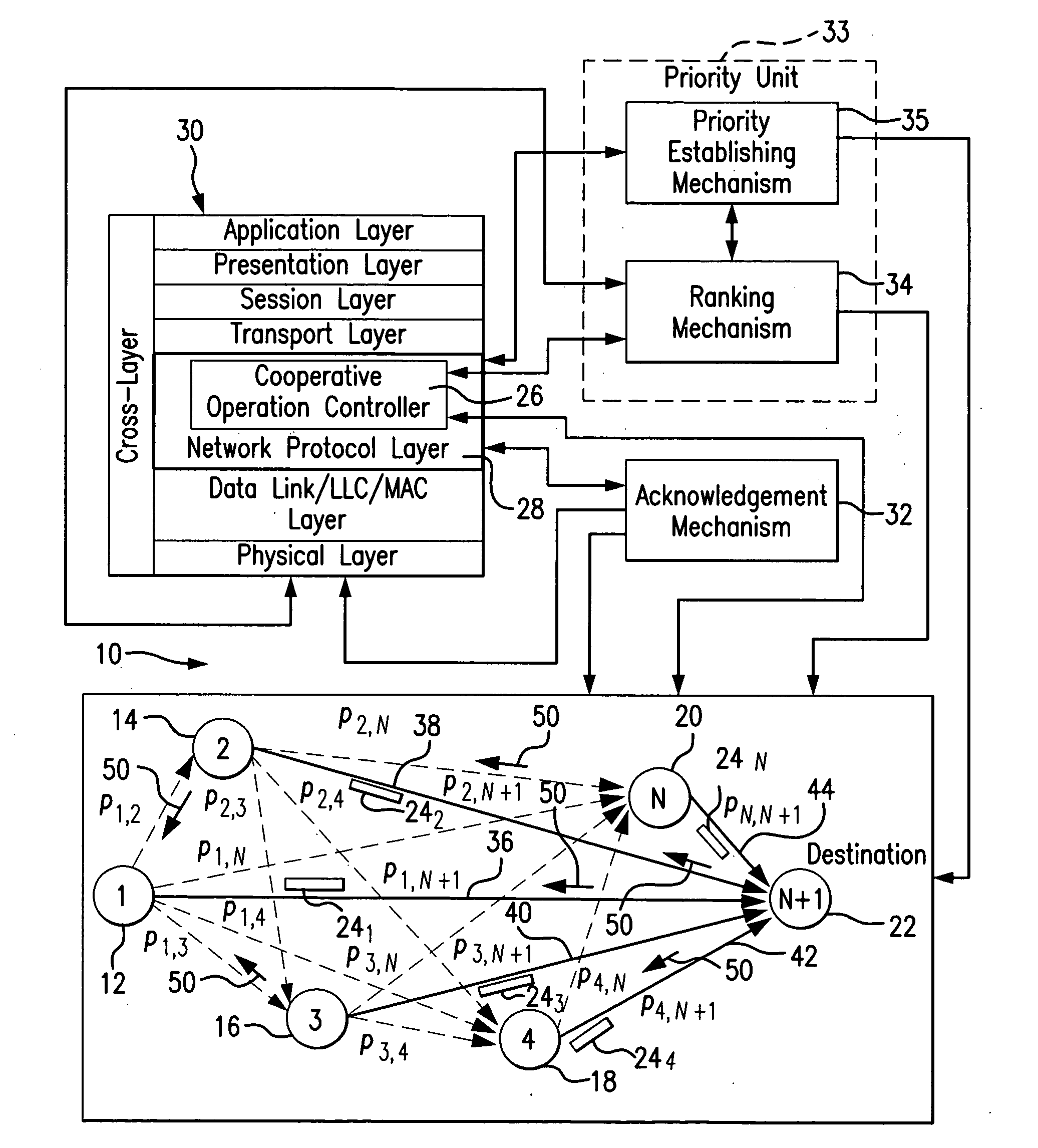 Method and system for cooperative transmission in wireless multi-hop networks