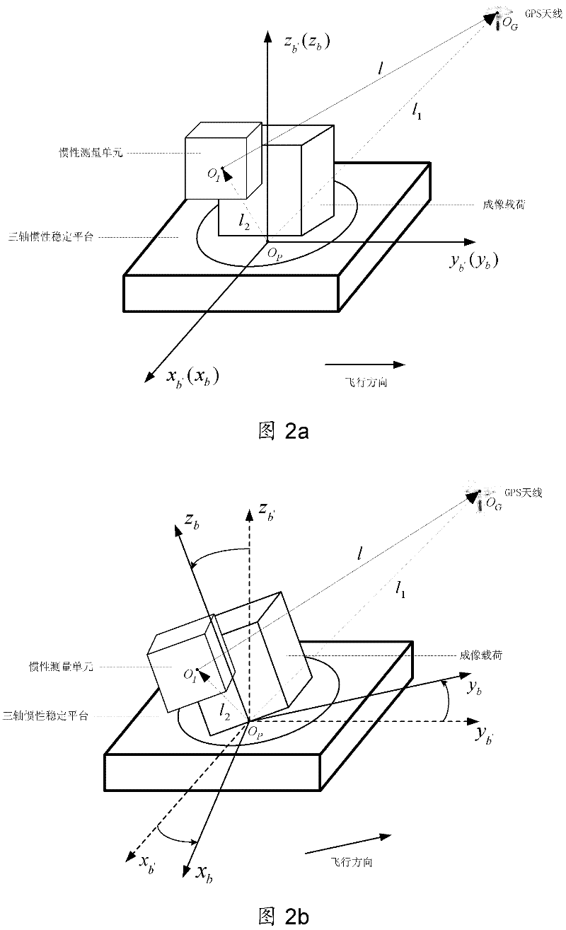 Dynamic lever arm compensating method of position and posture measuring system (POS) for aerial remote sensing