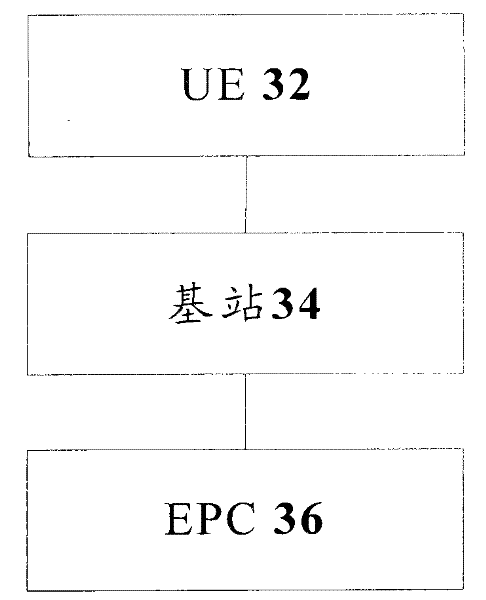 Method and system for releasing resources and base station