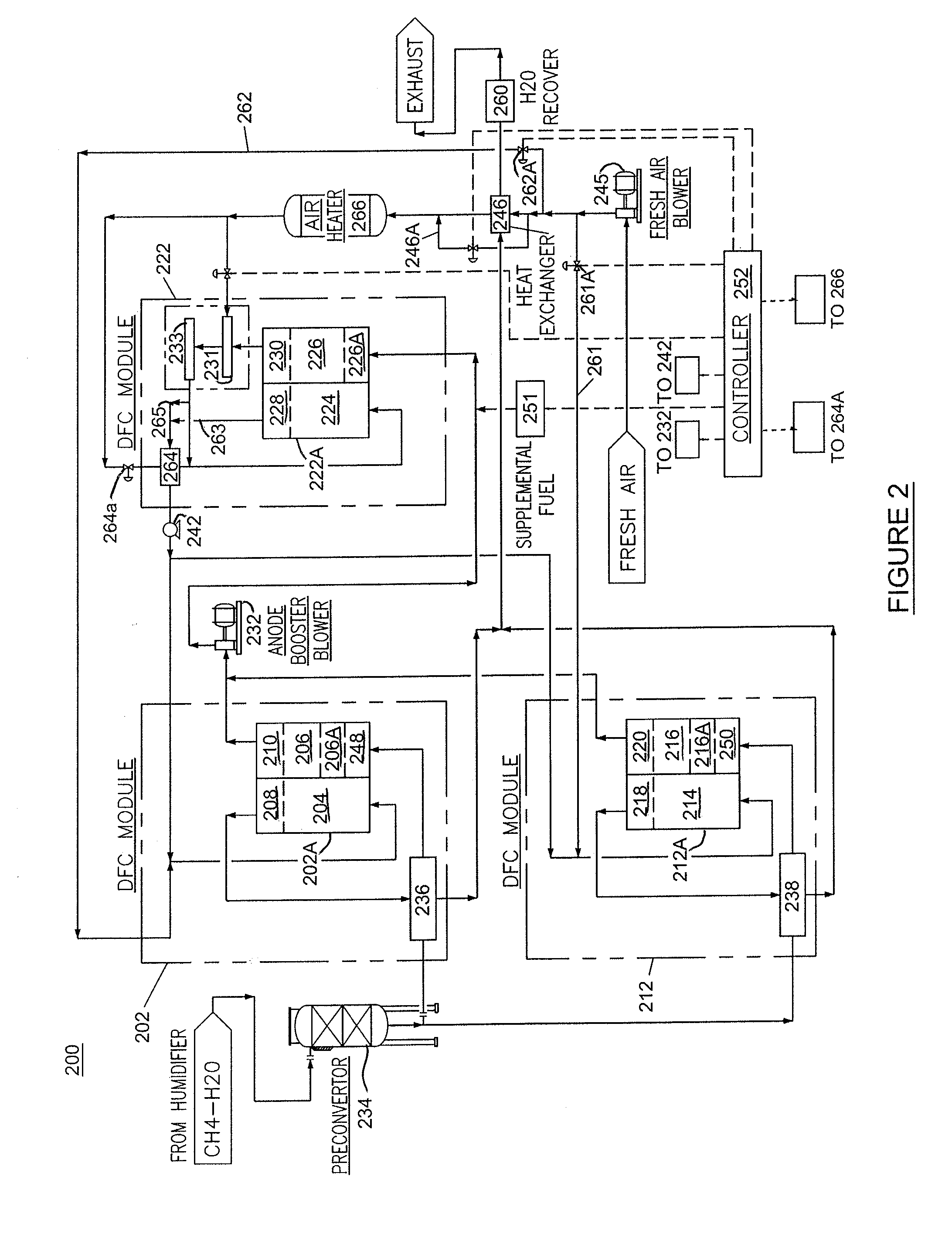 High-efficiency molten carbonate fuel cell system and method