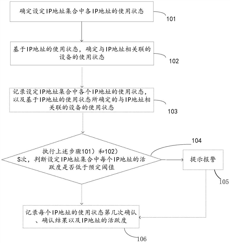 Asset management method, device and system and medium