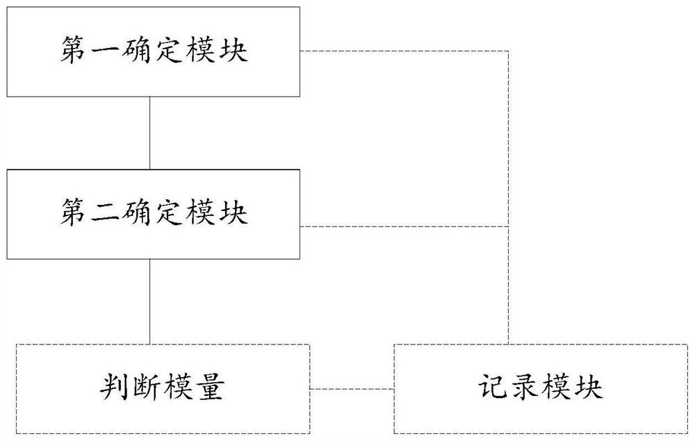 Asset management method, device and system and medium