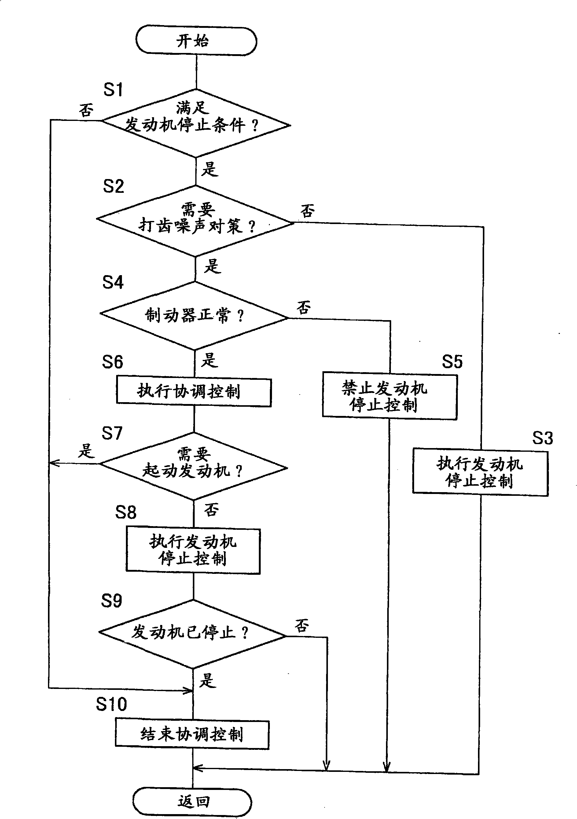 Control apparatus for hybrid vehicle