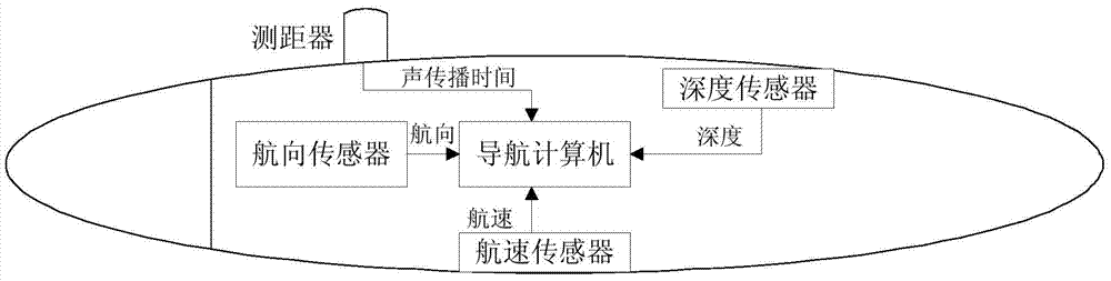 Deepwater robot multi-model EKF combined navigation device and method