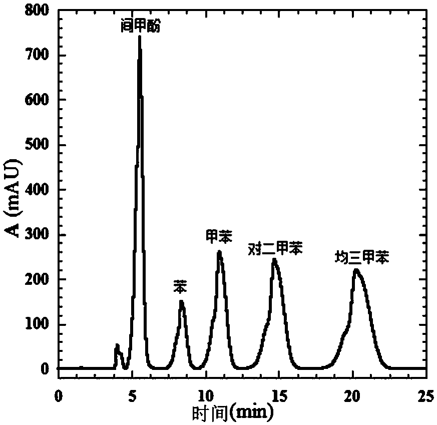 A bonded chromatographic column stationary phase and preparation method thereof