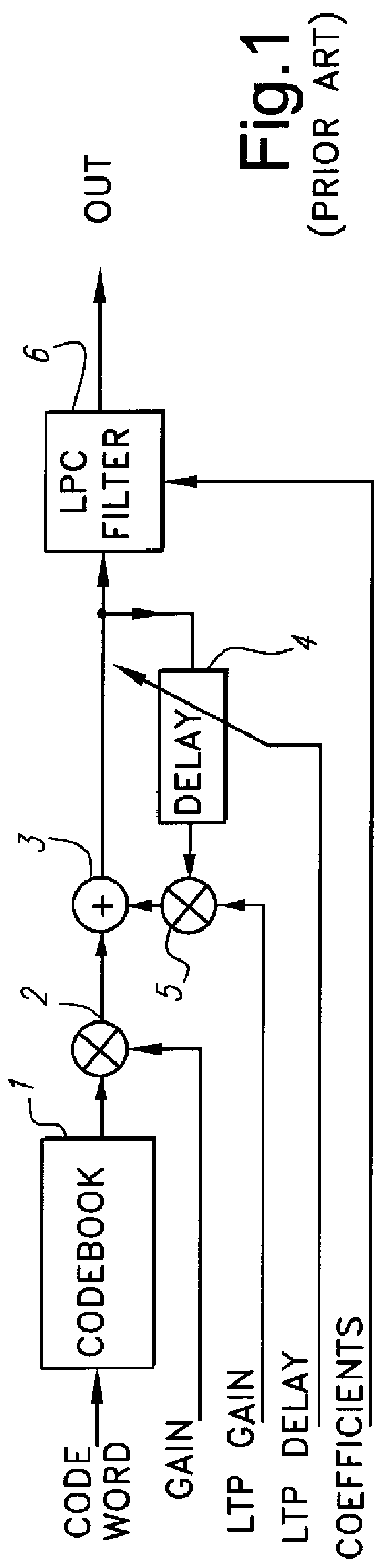 Generating the variable control parameters of a speech signal synthesis filter