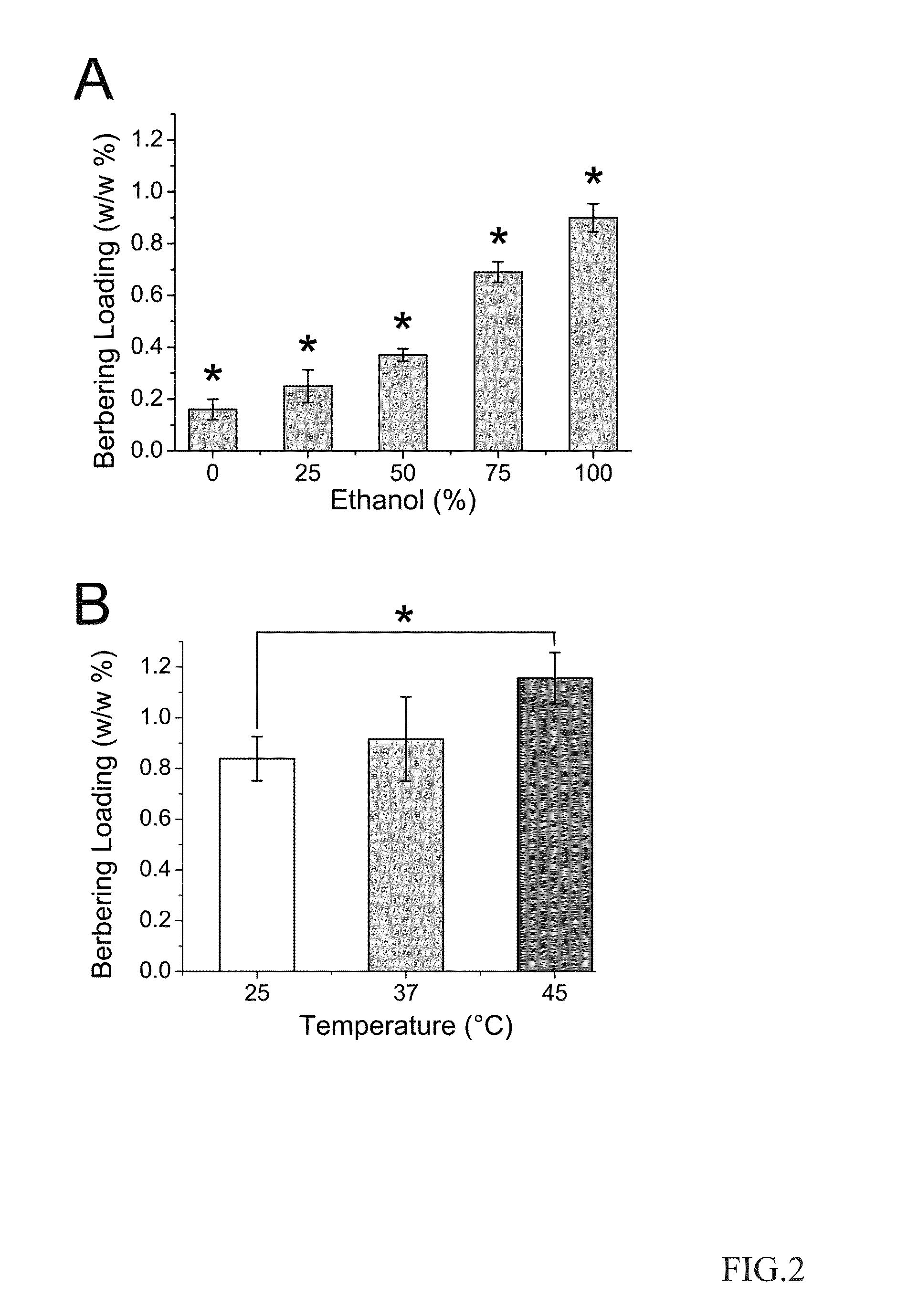 Biopolymer Drug Loading Method