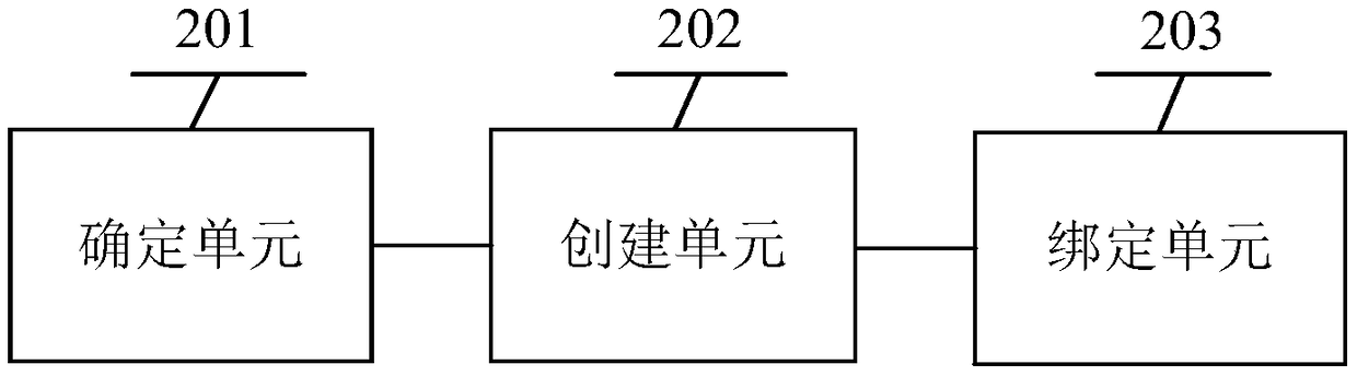 Texture image binding method and device and readable storage medium