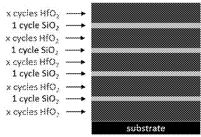 Formulation for Deposition of Silicon Doped Hafnium Oxide as Ferroelectric Materials