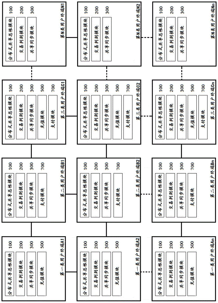 Digital asset processing method based on distributed shared general ledger