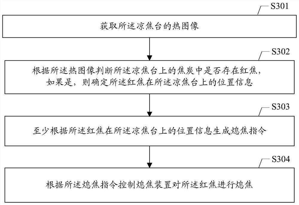 Coke quenching control method and device for coke cooling table, terminal and coke quenching system