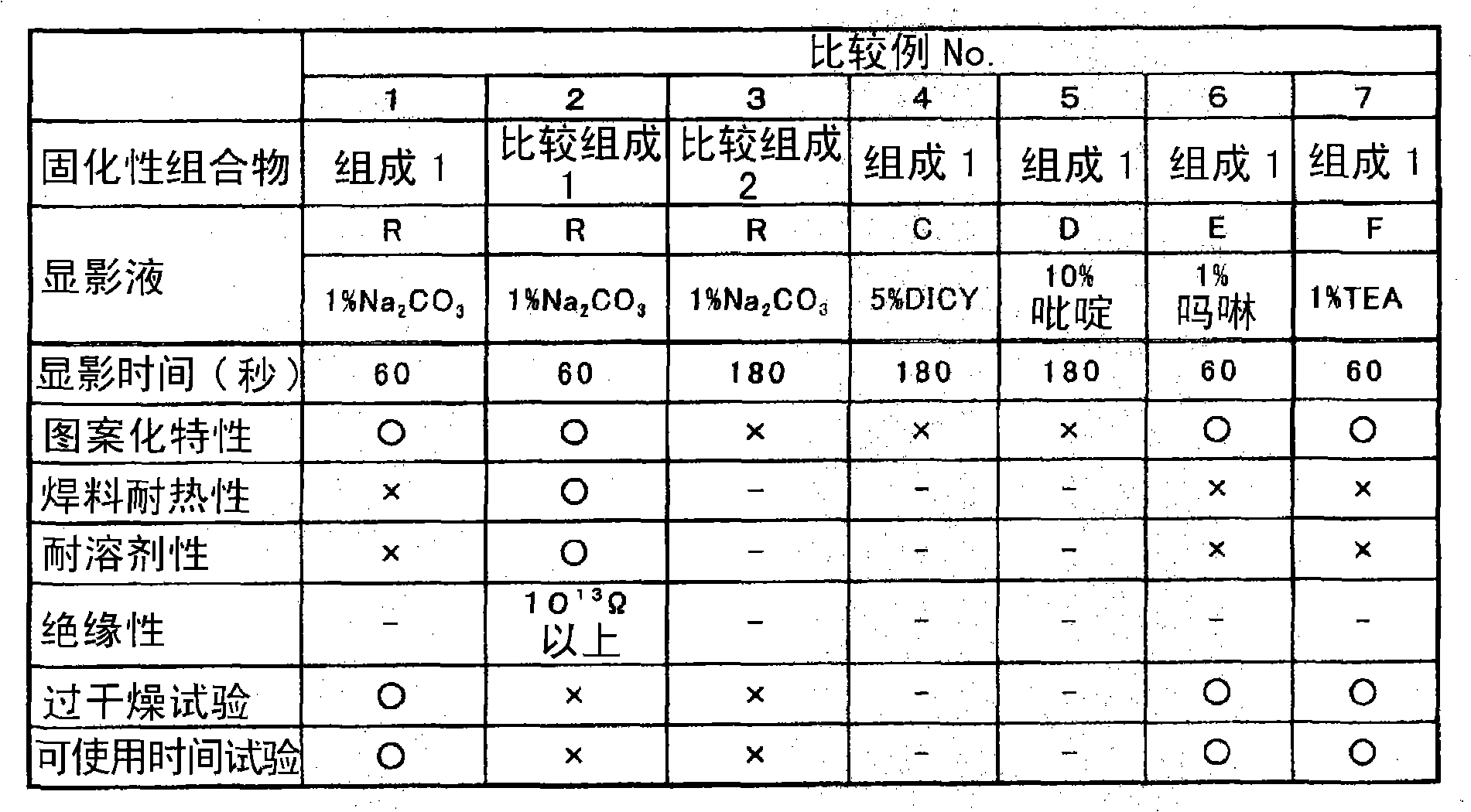 Composition for forming cured film pattern, and method for producing cured film pattern by using the same