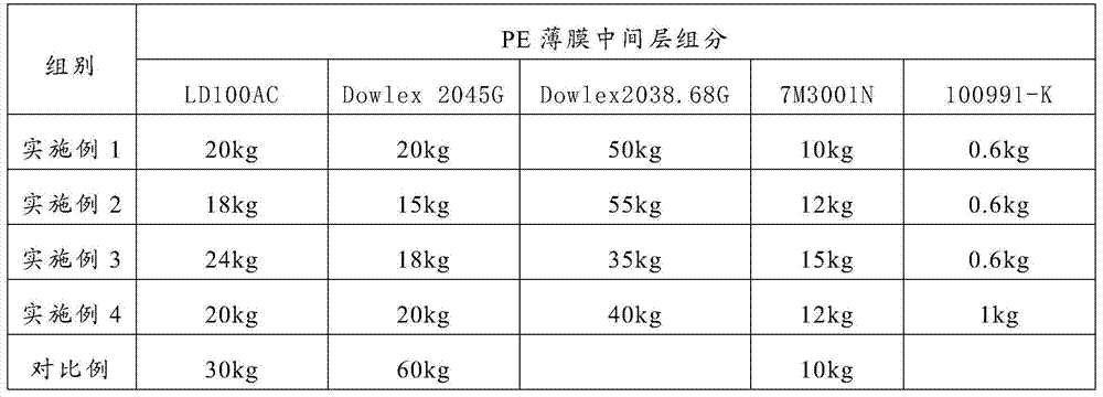A kind of PE thin film and preparation method thereof