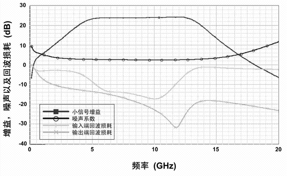 Stage-matching-adjustable CMOS (complementary metal oxide semiconductor) ultra-wideband low-noise amplifier circuit