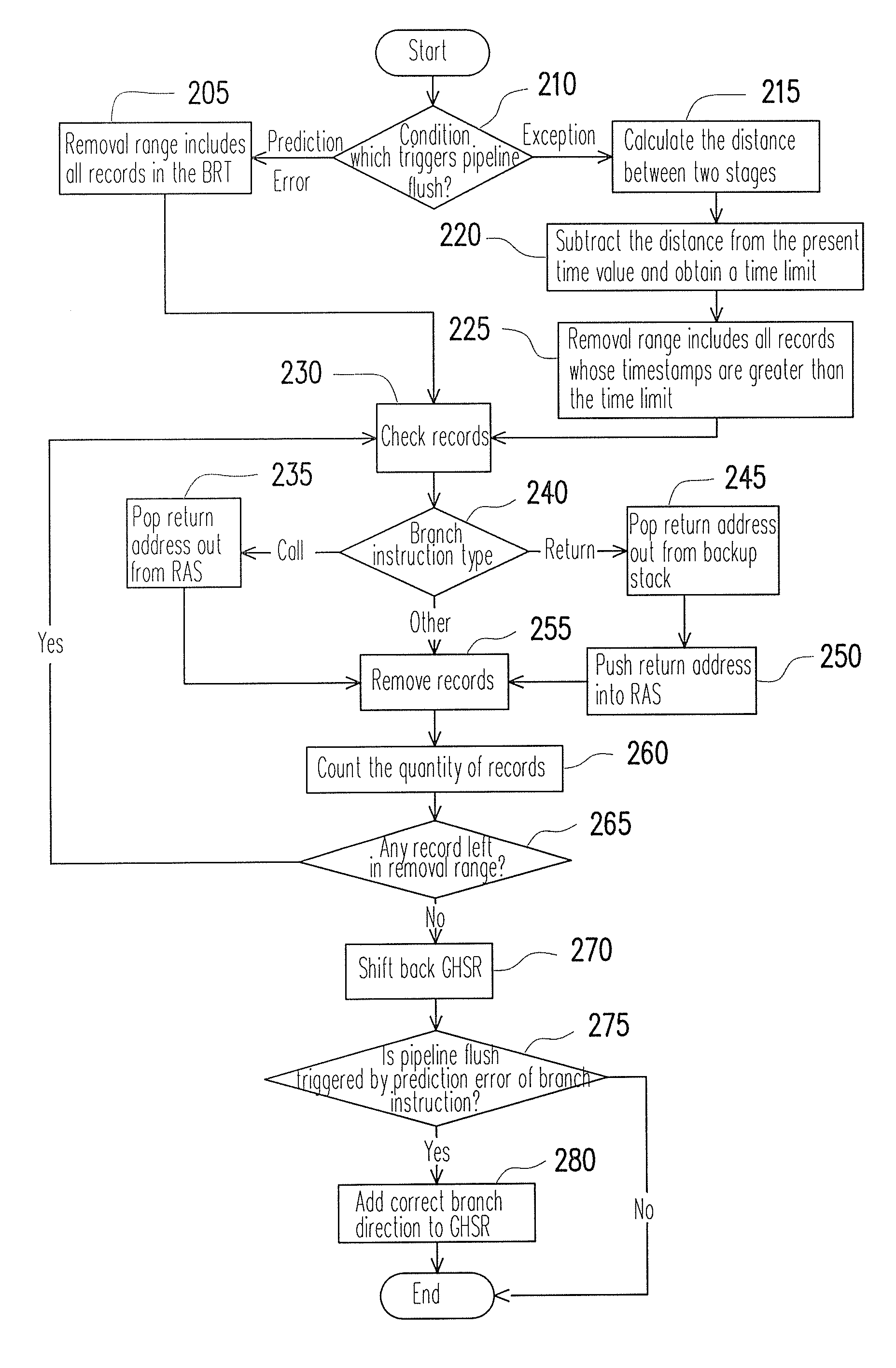 Processor and method for recovering global history shift register and return address stack thereof by determining a removal range of a branch recovery table