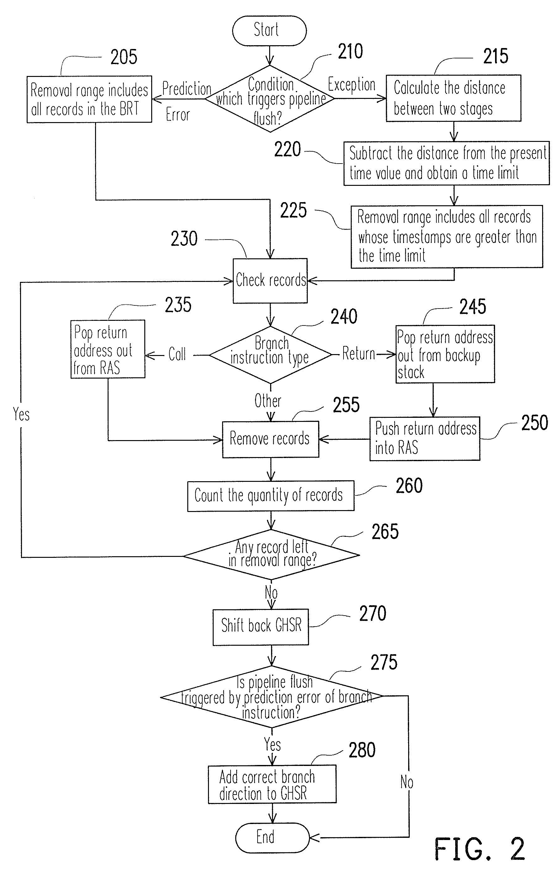 Processor and method for recovering global history shift register and return address stack thereof by determining a removal range of a branch recovery table