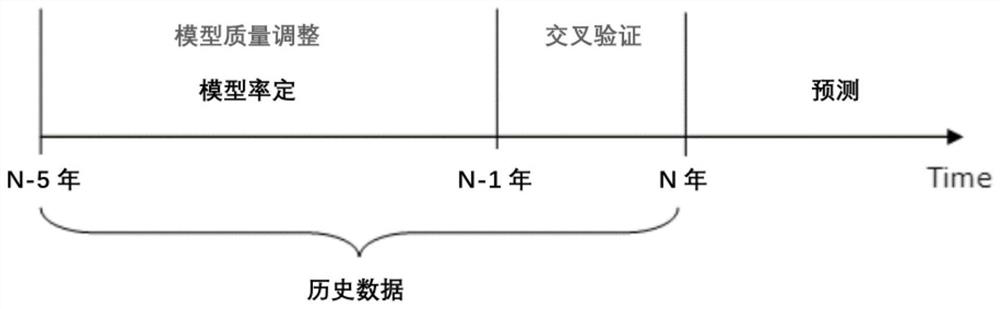 Water supply network failure updating strategy method based on multi-target prediction model